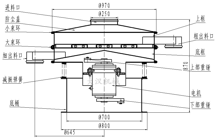 中藥粉振動篩結構圖