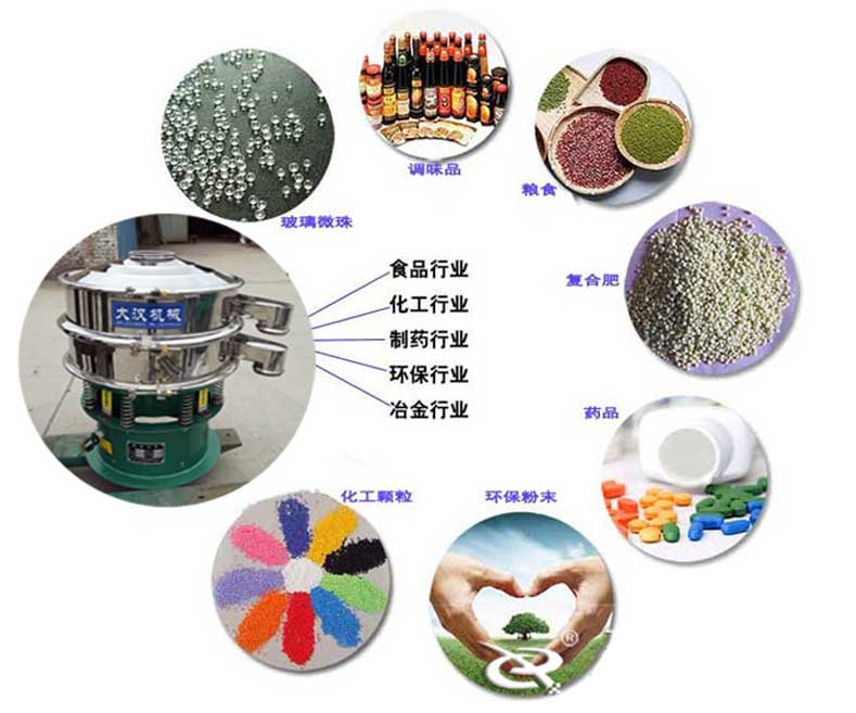 三次元振動篩應用行業(yè)