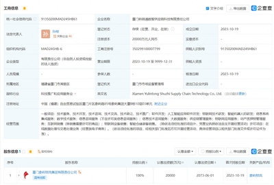 廈門象嶼布局AI新賽道 成立供應鏈科技公司，加速人工智能應用軟件開發